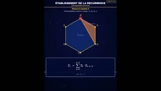 Miniature : 📐 Combien de Façons de Trianguler un Polygone ? #Maths #Catalan #Triangulation #Polygone #Geometrie