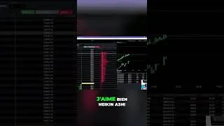 Miniature : 95% de journées gagnantes SANS stratégie ? Incroyable trader !