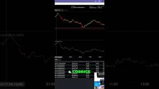 Miniature : #2 Bourse   Gagnez 70$ en anticipant la chute du marché !