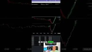 Miniature : #1 Trader  Pivoter après les pertes ? La décision AUDACIEUSE !