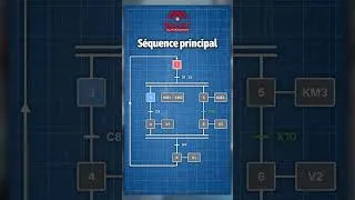 Miniature : Les Séquences en GRAFCET