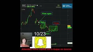 Miniature : Close Snapchat #short #trading