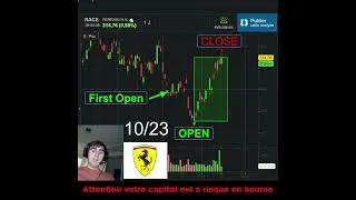 Miniature : Close Ferrari #short #trading