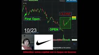 Miniature : Close Nike #short #trading