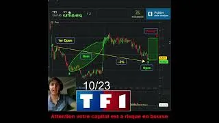 Miniature : Open TF1 #short #trading