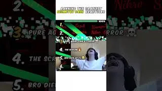 Miniature : Ranking the best reactions in GD  #geometrydash