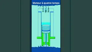 Miniature : Moteur à quatre temps