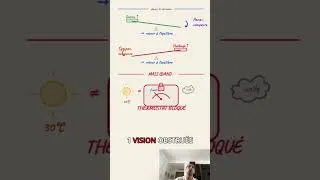 Miniature : Ton corps s’adapte sans cesse (voici comment)