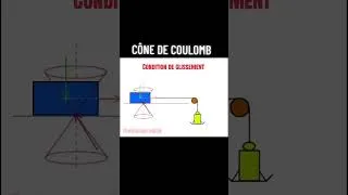 Miniature : CÔNE DE COULOMB :Condition de glissement/ frottement solide #physics #education