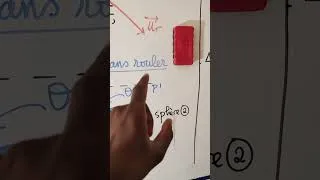 Miniature : roule sans glisser vs glisse sans rouler, qui va plus vite sur un rail circulaire ? #physics