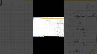 Miniature : modularité en c #coding #c #shorts #education