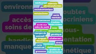 Miniature : Qu’est ce qui vous empêche de perdre du poids?