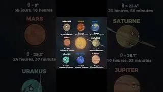 Miniature : Pourquoi les planètes ne tournent pas de la même façon?