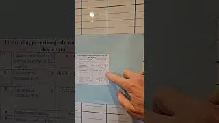 Miniature : Ordre d'apprentissage du nom et du son des lettres