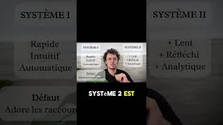 Miniature : Système 1 vs Système 2  Les 2 modes de notre cerveau
