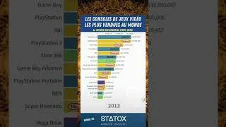 Miniature : Les consoles de jeux vidéo les plus vendues short