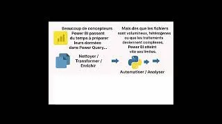 Miniature : Le mariage heureux de Python avec Power Bi