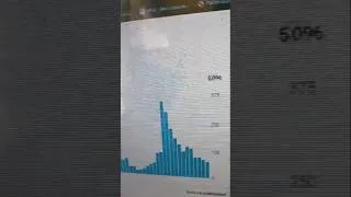 Miniature : Pic de VUES Enorme en Automatic (video youtube 2026)