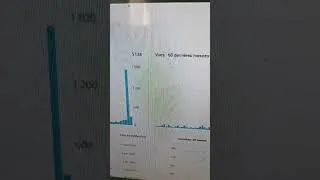 Miniature : Fonctions CACHÉES algorithme Youtube : Avoir Plus de Vues
