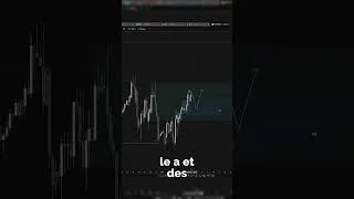 Miniature : Le signal LONG inattendu sur le Bitcoin 🚨📈