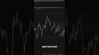 Miniature : Encore un setup de SHORT parfait sur #Bitcoin 📉 (On remet ça)