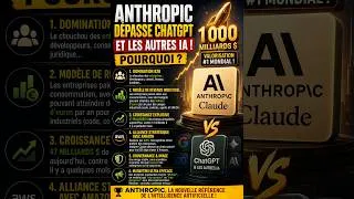 Miniature : Pourquoi Anthropic dépasse ChatGPT et les autres IA