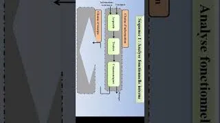 Miniature : Chaine fonctionnelle interne d'un système technique