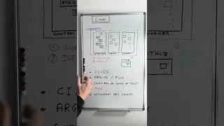 Miniature : GitOps : explication simple et rapide