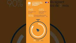 Miniature : 🚀 Un diplôme qui ouvre des portes.