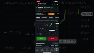 Miniature : 🚀 ENCORE OPTICAL CABLE + 28% le 10 juin après +54% le 8… j’aurais dû me positionner ??
