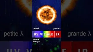 Miniature : Les 3 Types d'UV Expliqués (vidéo longue en lien)