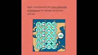 Miniature : Hydrogen strategies around the world #agilityeffect #hydrogen