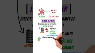 Miniature : Vendre ta boîte avec 0% d’impôts ?