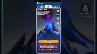 Miniature : Frostfire Mine results!