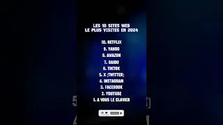 Miniature : Les 10 Sites Web les Plus Visités en 2024 #web #internet #shorts #tiktok #instagram #site #youtube