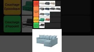 Miniature : Canapés IKEA : Types de Couchages (Classement)