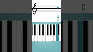 Miniature : DO - RÉ - MI - FA - SOL - LA - SI - DO 🎼🎶 Apprendre à LIRE LES NOTES au #piano 🎹 #pianotutorialeasy