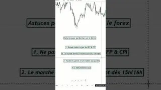 Miniature : Les 4 règles qui changent tout sur le Forex