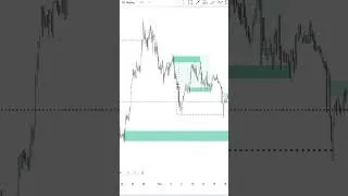 Miniature : Le trading, c’est juste une histoire de zones