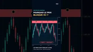 Miniature : Pourquoi le prix bloque-t-il ici ? 📉 #Shorts
