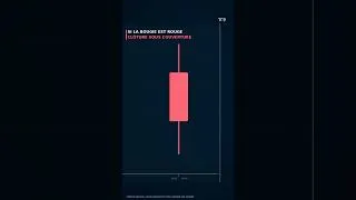Miniature : Sais-tu vraiment lire les bougies ? 🕯️ #Shorts