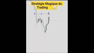 Miniature : Découvre la stratégie secrète du trading 💰✨ | Analyse + setup gagnant 📊🚀