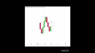 Miniature : Comprendre le Balanced Price Range (BPR) en Trading 📈 | Stratégie ICT & SMC 💹