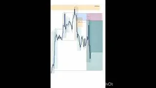 Miniature : 📊💰 SMC Trading : Le Setup Smart Money qui Explose le Marché 🚀🔥