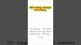 Miniature : 💰📊 SMC Trading : La Stratégie des Smart Money pour Gagner en 2026 🚀