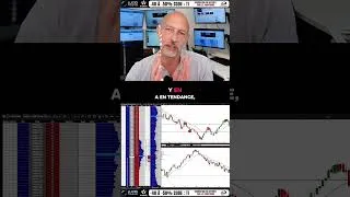 Miniature : Arrêtez de changer de stratégie. Analysez et adaptez-vous ! #tradinginstitut #formationtrading