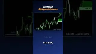 Miniature : Indices : les 4 disent haussier, le DAX est déjà dessous