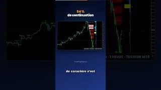 Miniature : Indicateur SMC MT5 : 17 h au vert pendant la chute