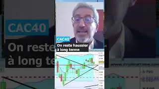 Miniature : On reste positif sur le long terme pour le #cac #cac40 #bourse #paris