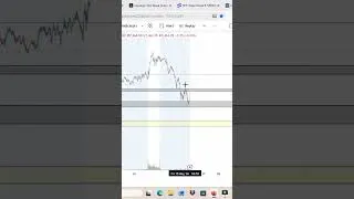 Miniature : S&P 500 : les niveaux d’achat du jour